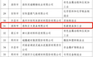 喜報！洛陽正大榮獲省級榮譽！